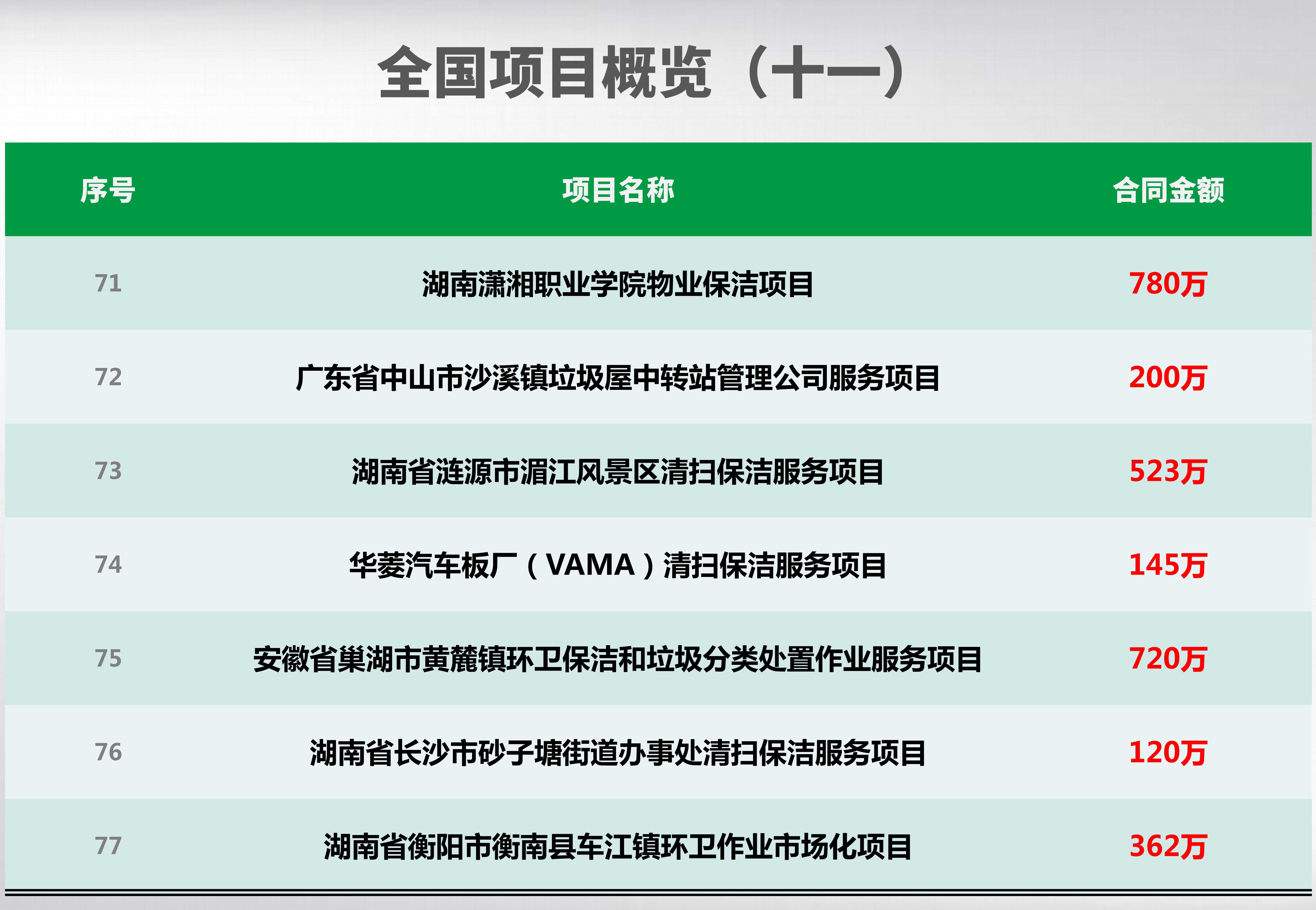 全國項(xiàng)目概覽_11_副本.jpg